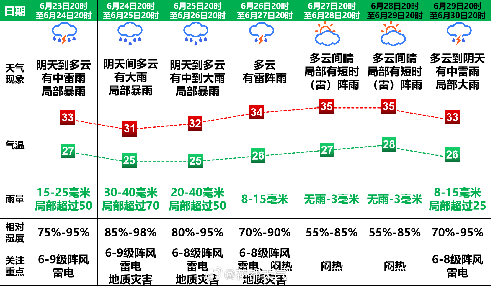 花箦镇天气预报更新通知