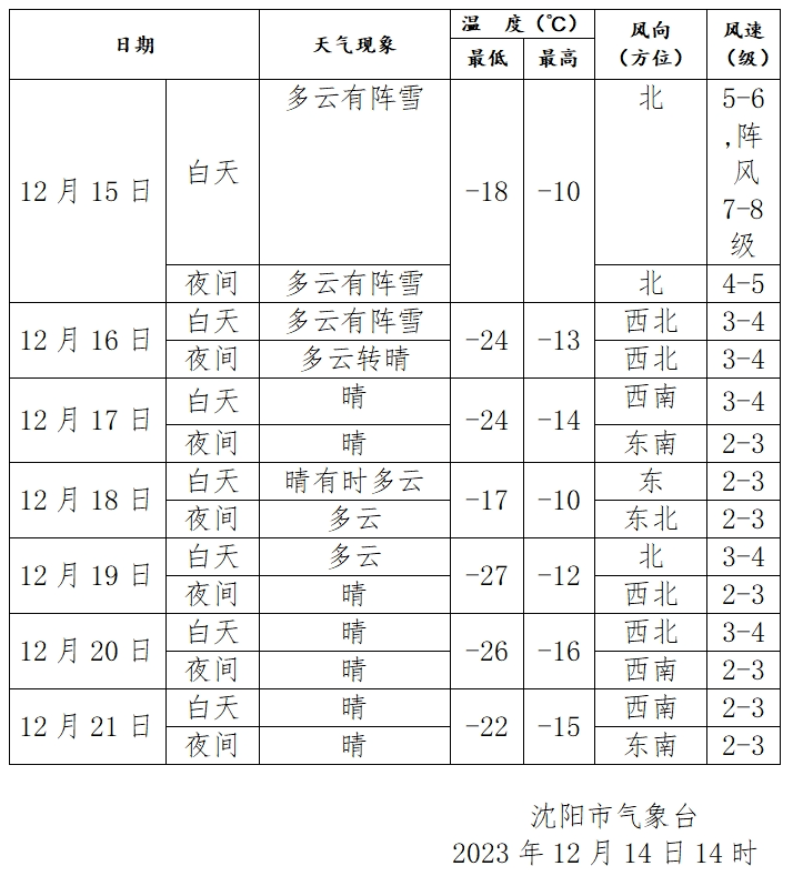 洼雪村天气预报最新详解