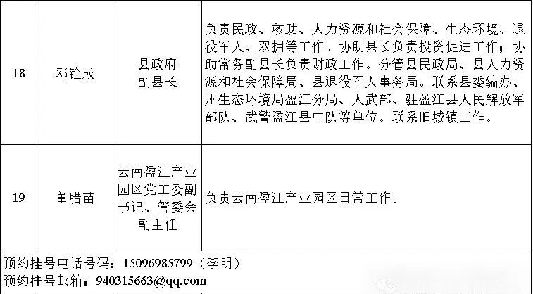 昭通市发展和改革委员会最新招聘概览