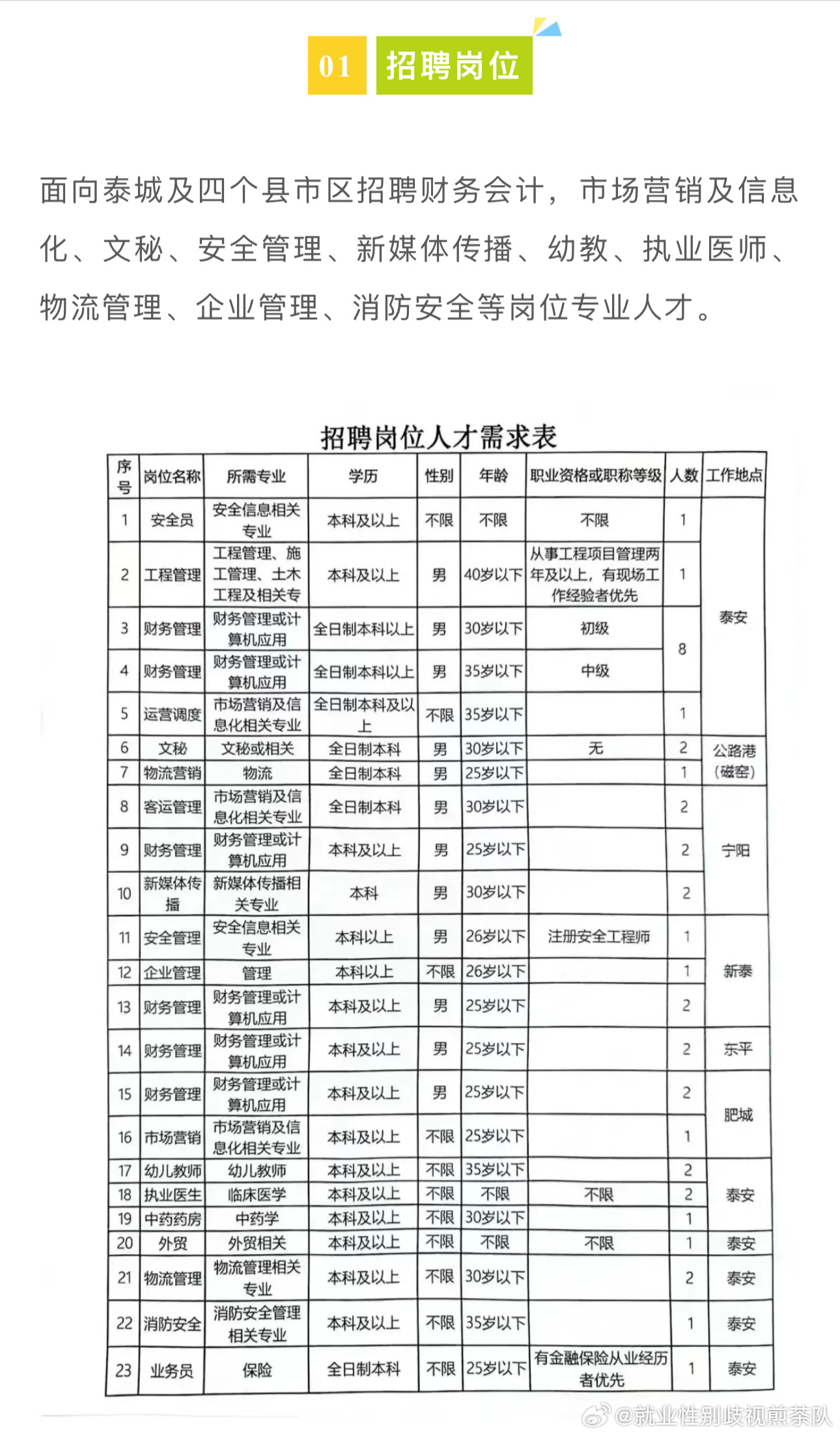 久治县人民政府办公室最新招聘启事