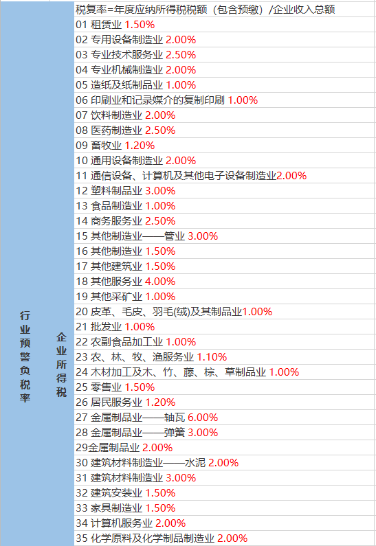 拖冲乡天气预报更新通知