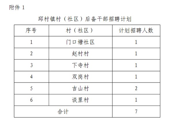 方尚村委会最新招聘信息全面解析