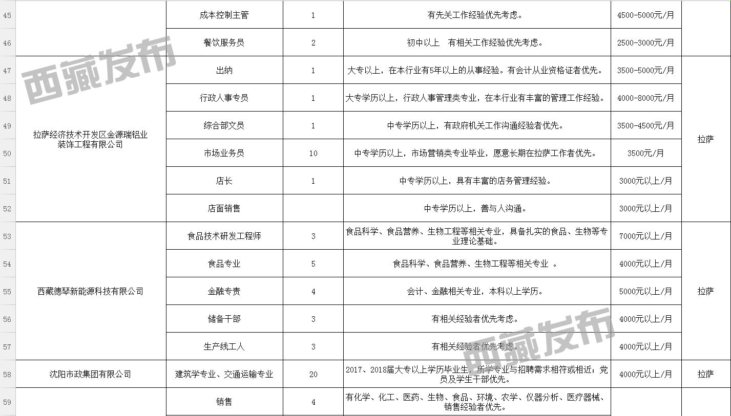 琼堆村最新招聘信息汇总