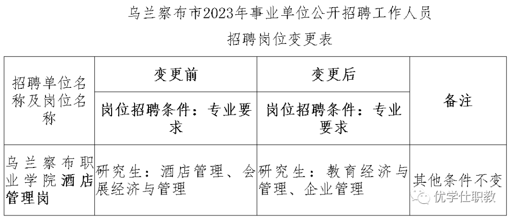 乌兰察布市市规划管理局最新招聘启事概览