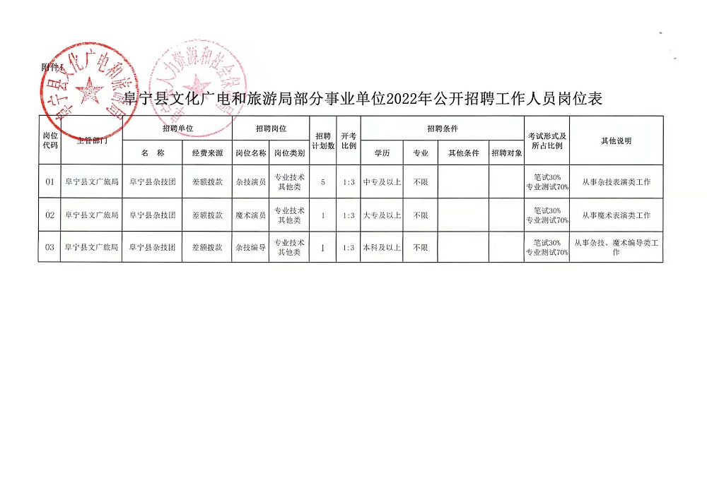 留坝县应急管理局招聘公告发布