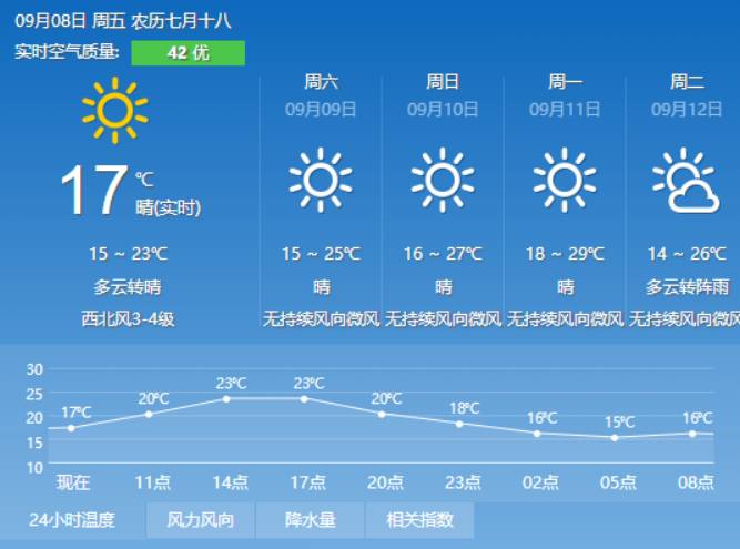 张杜村委会天气预报更新通知