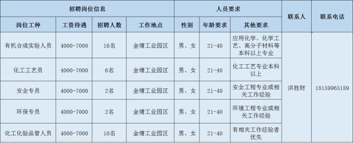 金岭乡最新招聘信息全面解析