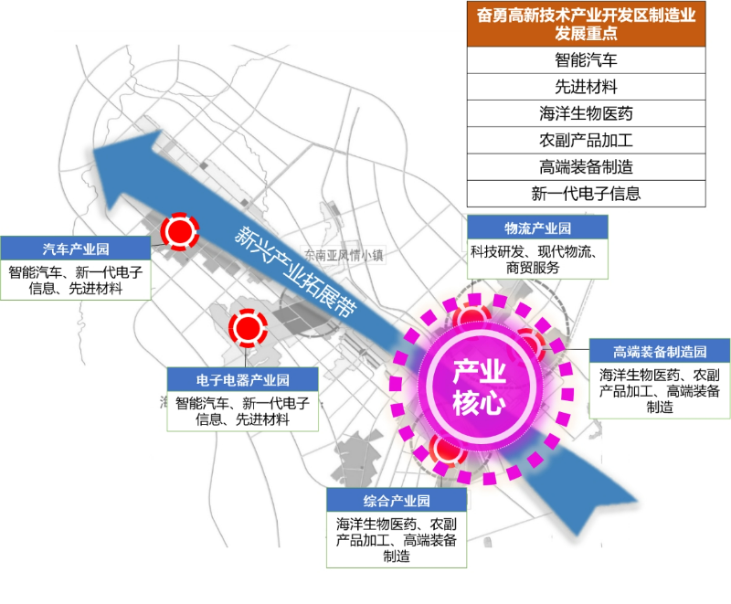 霞山区科学技术与工业信息化局最新发展规划概览