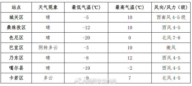 界石最新天气预报通知