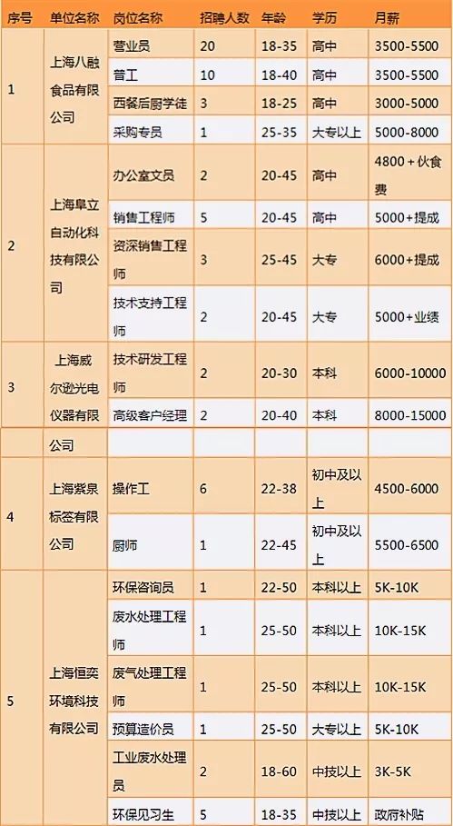 外青村最新招聘信息全面解析