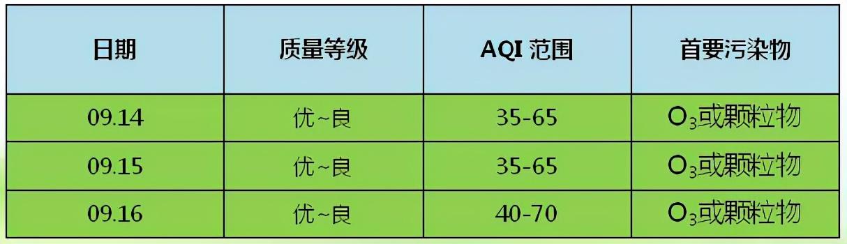 阜新镇天气预报更新通知