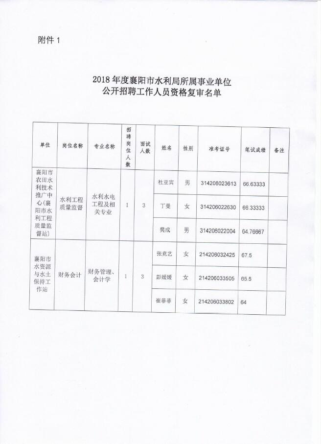 焦作市水利局招聘启事，最新职位空缺及申请要求发布