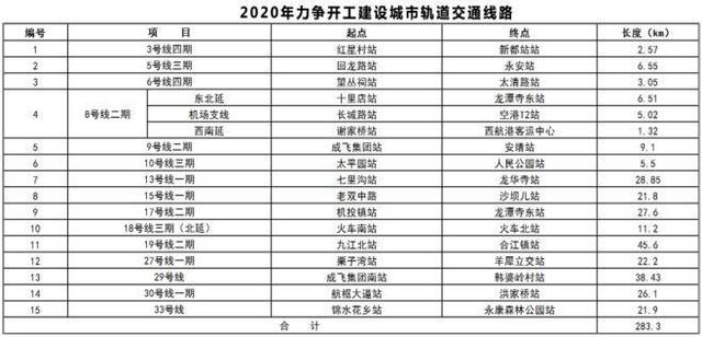 成都市规划管理局最新招聘启事概览