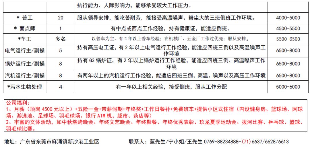 鱼城镇最新招聘信息全面解析