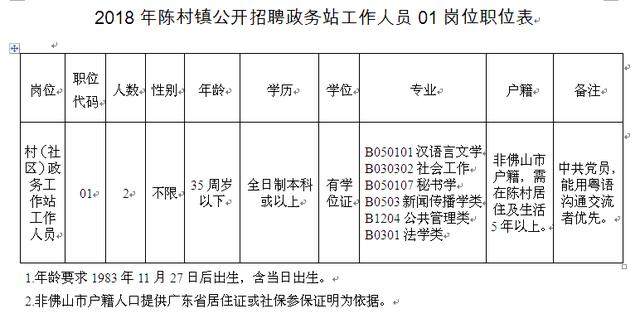 陈坳村民委员会最新招聘启事