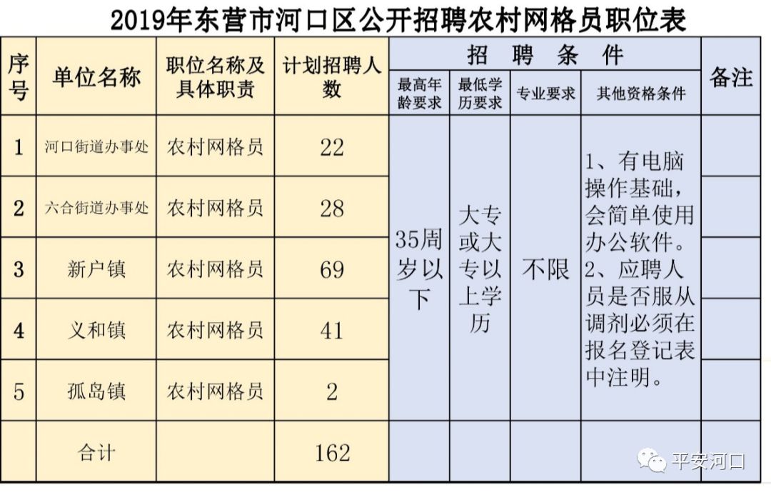 东耐村最新招聘信息详解及解读