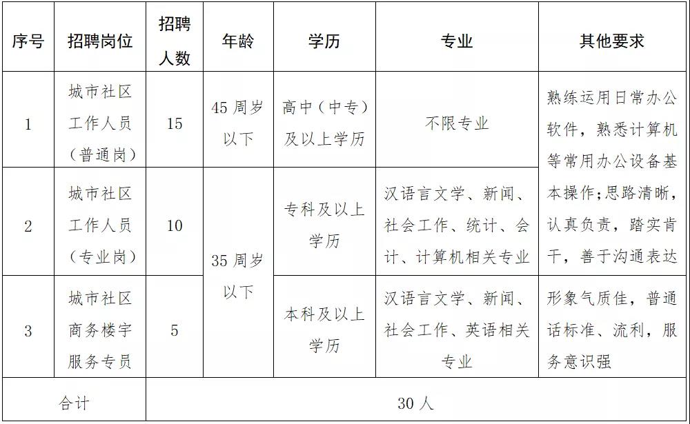 金沙公园东社区领导团队引领社区迈向新篇章