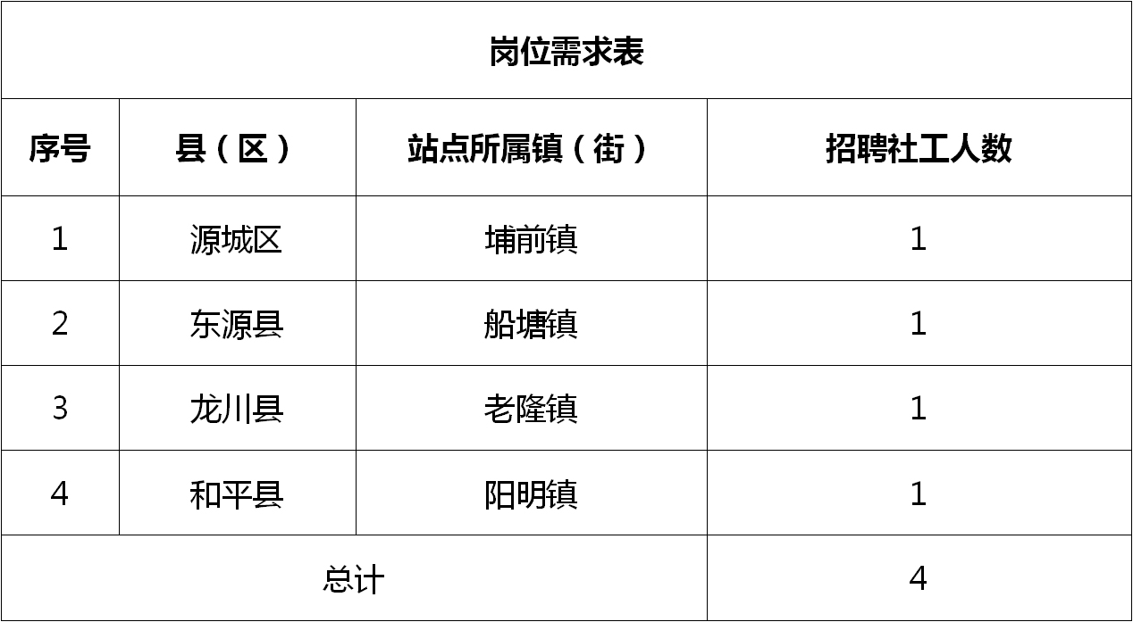 柏杨街道最新招聘信息全面解析