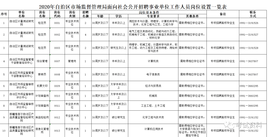 龙湖区市场监督管理局最新招聘信息全览