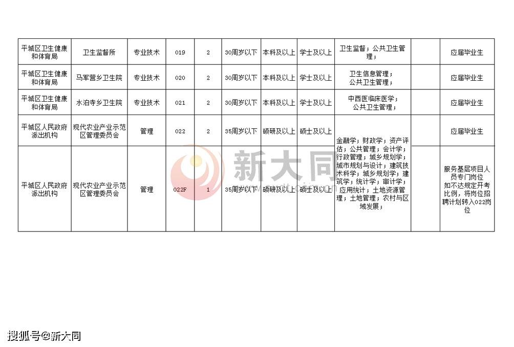 通州市人民政府办公室最新招聘启事