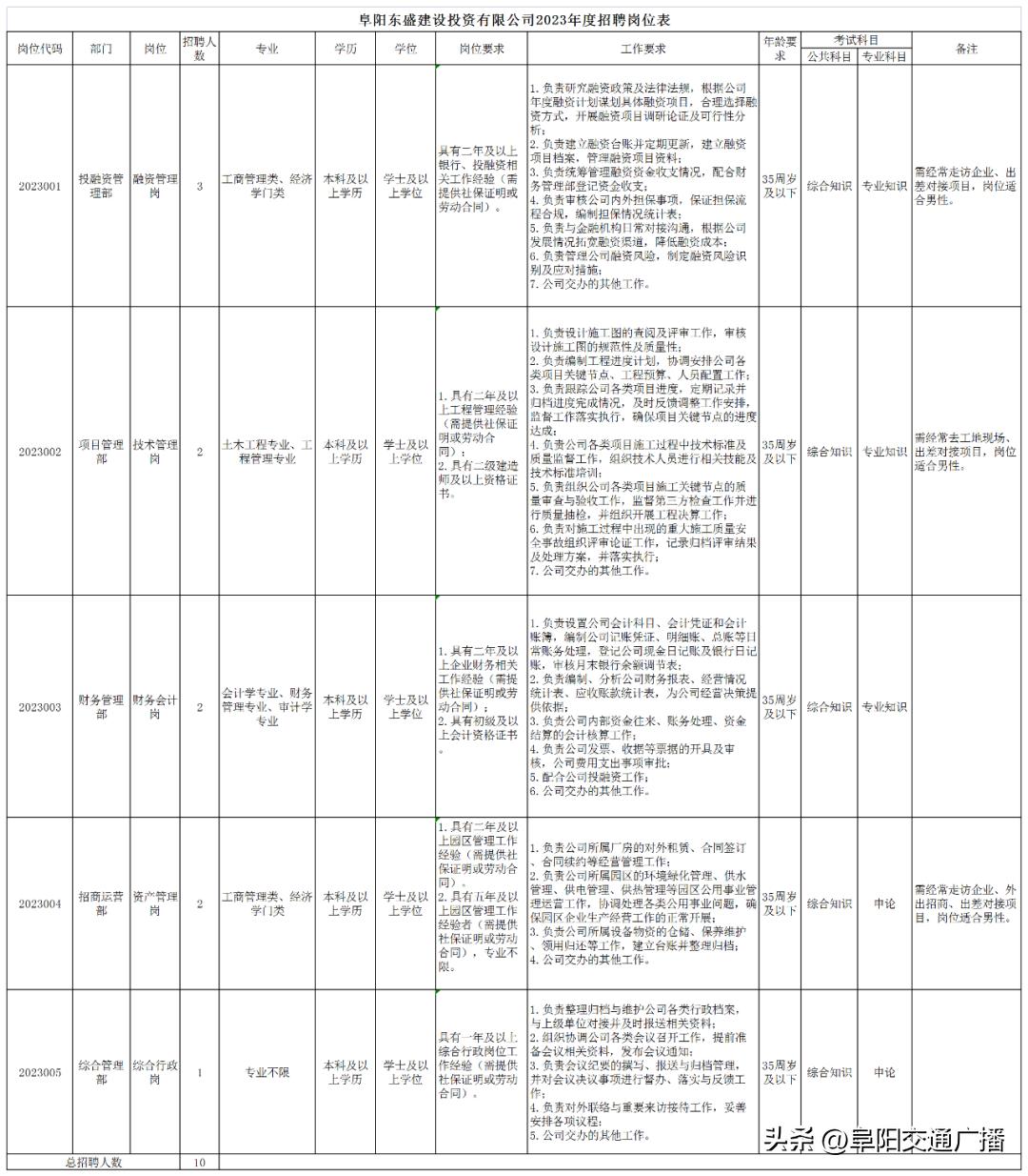 东盛街道办事处最新招聘启事全面解析