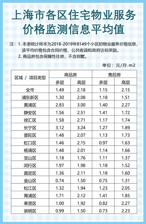 上海市物价局启动新项目，价格监管与服务升级行动