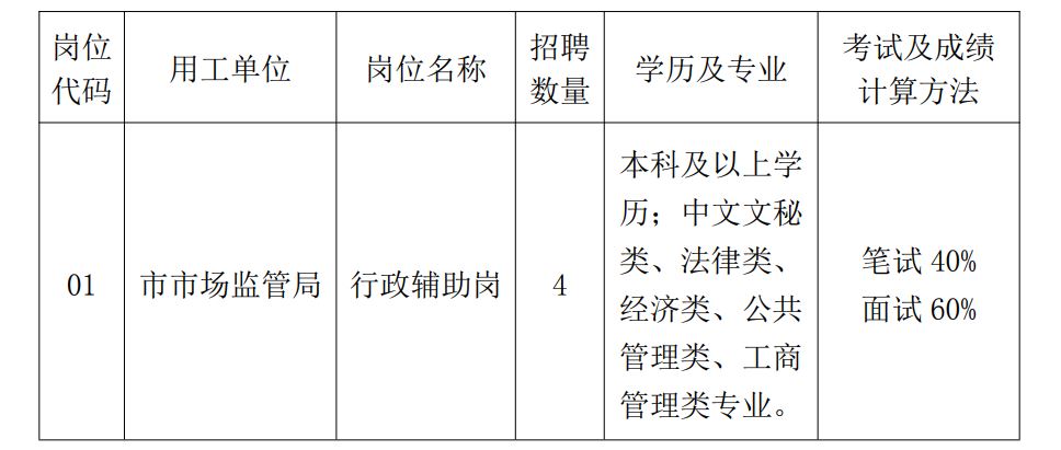 江宁区市场监督管理局最新招聘启事详解