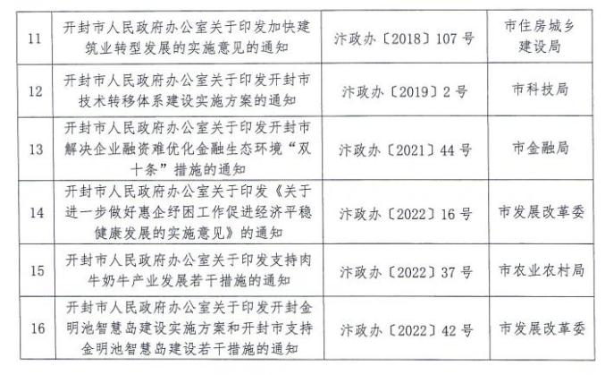 开封市水利局人事任命动态解读