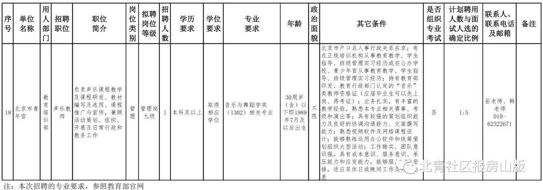 下冰村民委员会最新招聘信息汇总