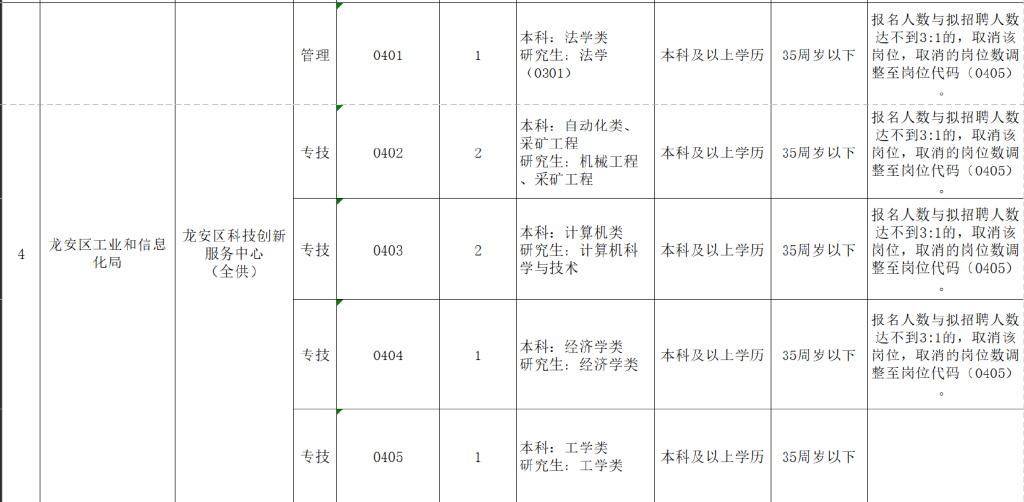 龙安区人民政府办公室最新招聘启事概览