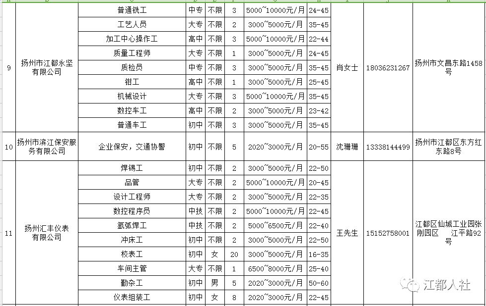 邗江工业园最新招聘概览