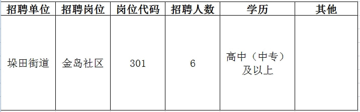 北仑区人民政府办公室最新招聘信息全面解析