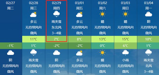 关方村委会天气预报更新通知