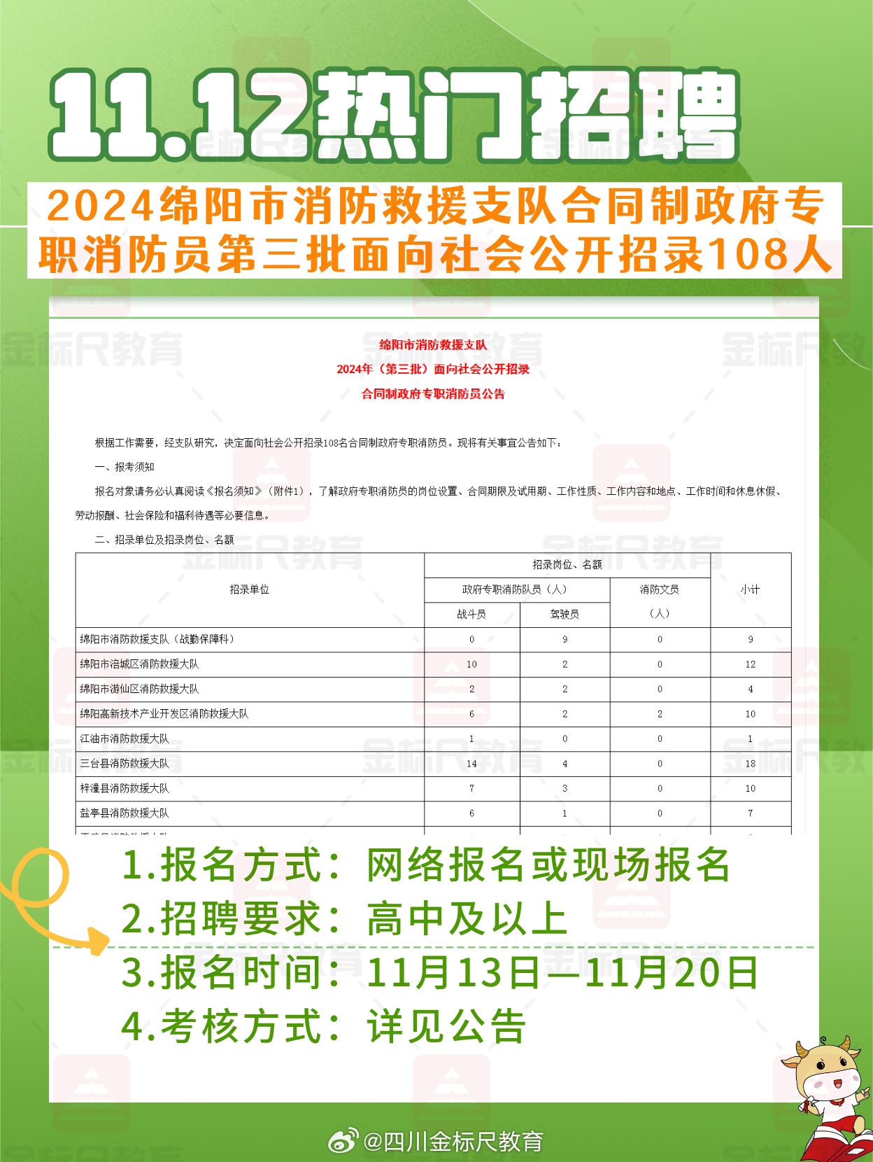 龙泉驿区应急管理局最新招聘概览