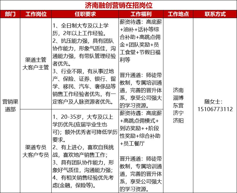 海西蒙古族藏族自治州招商促进局发展规划展望