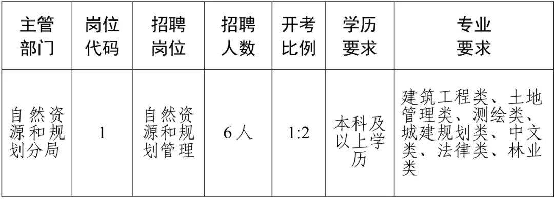 泰州市园林管理局最新招聘启事概览