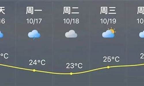 沙浦镇天气预报更新通知