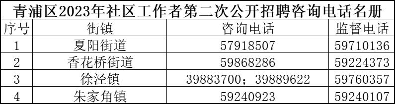 延安路街道最新招聘信息汇总