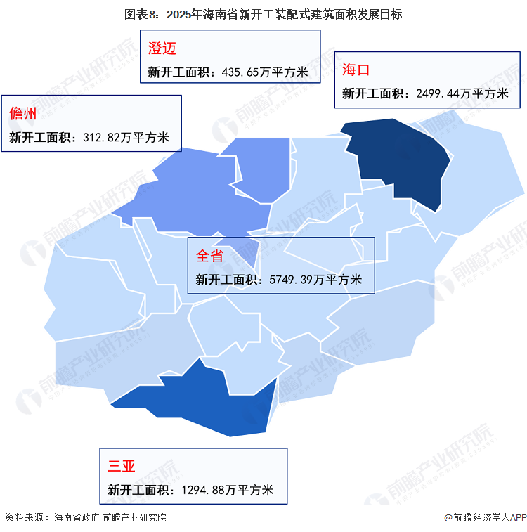 海口市工商行政管理局未来发展规划展望