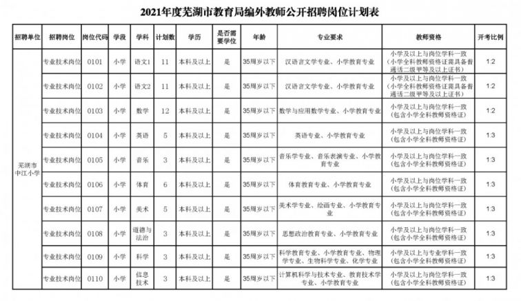 芜湖市教育局最新招聘公告概览