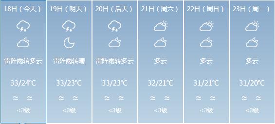 玛荣乡天气预报更新通知