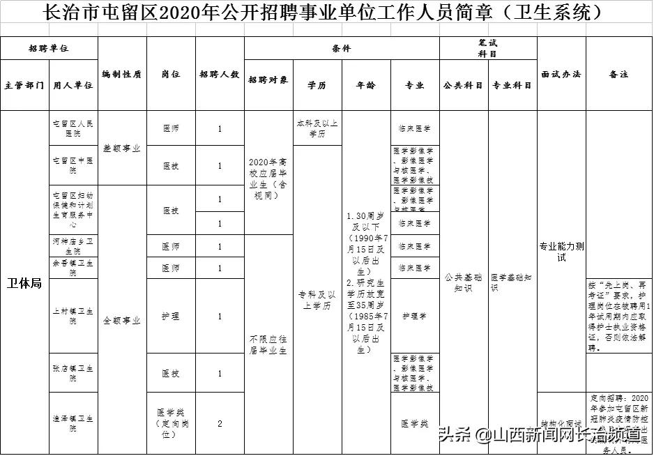 科研开发