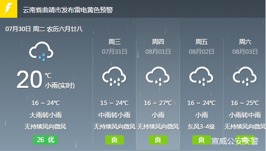 连搭乡天气预报更新通知