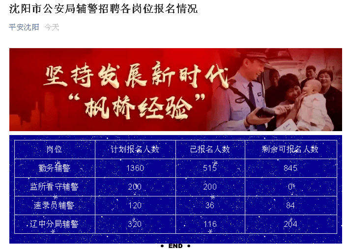 沈阳市园林管理局最新招聘简章全面解析