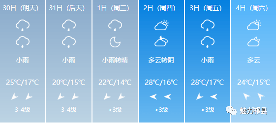 古楼镇天气预报更新通知