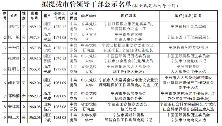 宁波市工商行政管理局最新人事任命及其影响分析