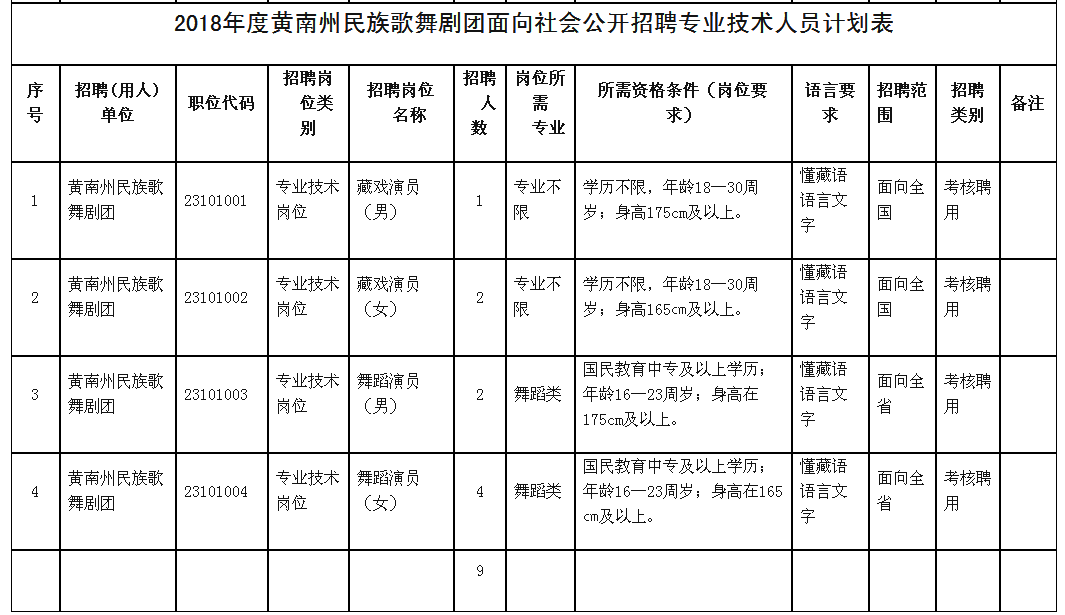 黄南藏族自治州商务局最新招聘启事