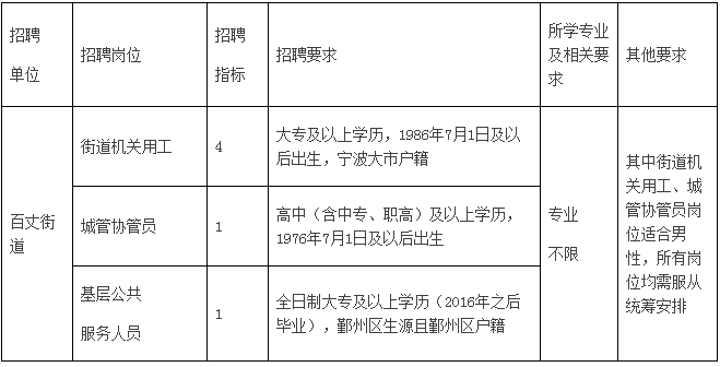 百丈漈镇最新招聘信息汇总