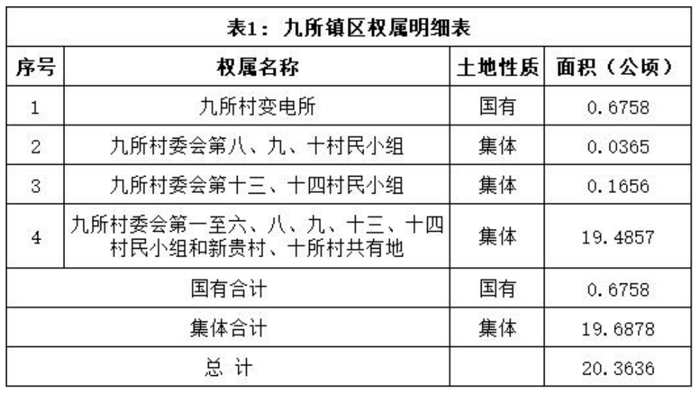 九店乡最新发展规划揭晓