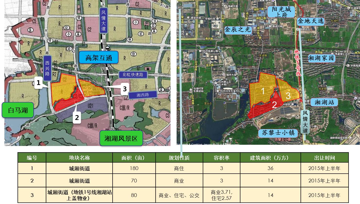 湘湖街道最新项目，先锋力量引领城市发展之路